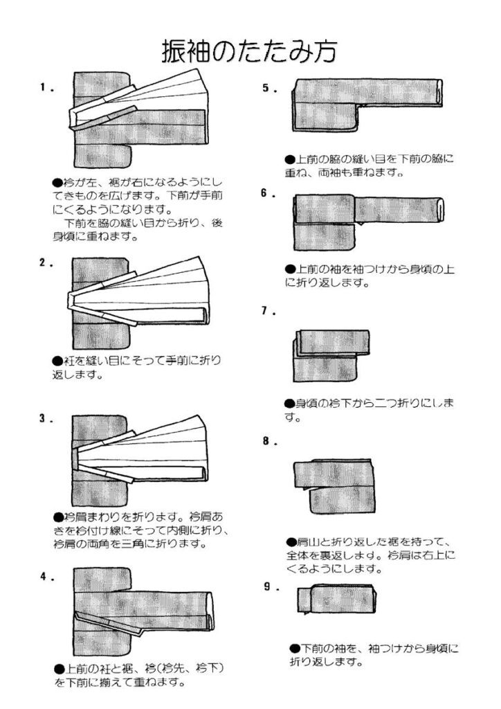 振袖のたたみ方を日本語で解説。袖、身頃、襟の順にたたみ方を図解し、各ステップには番号とラベルが白地に日本語で書かれている。.